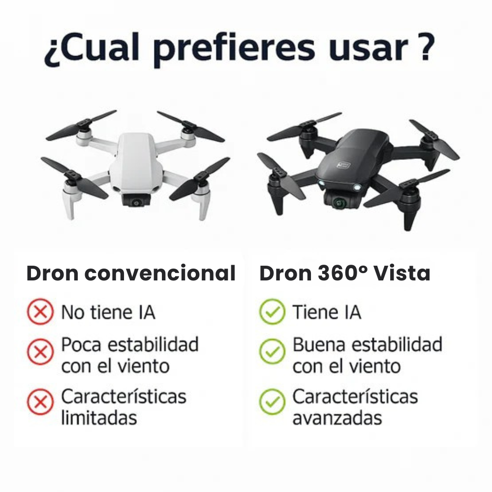 Dron SkyMaster 4K - Estabilidad Avanzada (2 Baterías + Maletín)